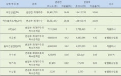남선알미늄, 최대주주 변경
