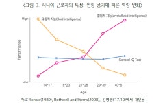 디지털 기업 변신 위해서는 시니어 임직원도 역량 필요
