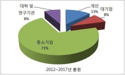 중소 주조업계, 뿌리기업에서 첨단기업으로 도약