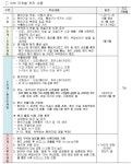 서남아 건설기계 수출컨소시엄 사업 추진