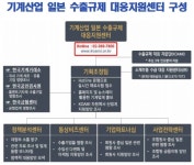기진회, 기계산업 일본 수출규제 대응지원센터 운영