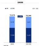 (현대제철IR) 수익성 중심의 견고한 철강사 구축