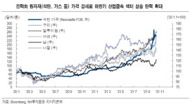 비철금속 가격 상승 랠리…하방압력 안 보인다
