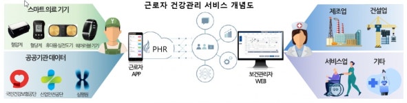 메디팜소프트, 심장질환 분석 및 판독 알고리즘 소프트웨어 플랫폼 카디아이 공급
