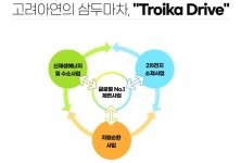 고려아연, 新성장 비전 제시…트로이카 드라이브