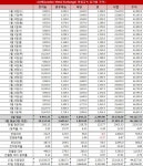 비철금속價 연일 상종가…아연도 가격 랠리