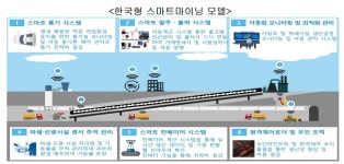 광해광업公, 광산업 스마트화 지원 나서