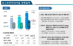 (포스코홀딩스IR) 포스코인터내셔널, 2022년 2Q 영업益 1760억원 달성…2022년 1Q 比 600억원 ↑