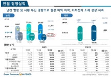 (포스코홀딩스IR) 올해 3분기 매출액 21조원…QoQ 1조8천억 증발 
