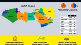 철강업계, MENA 재생에너지 시장 진출 필요