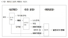 철강자원協, 日 슈레더업계 견학 국내도 재자원화 지원 절실
