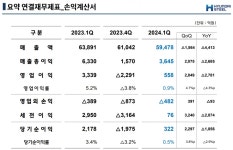 (현대제철 IR) 연결/별도 재무제표...손익계산서/재무상태표