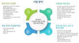 [기획특집] 한국환경안전연구원 철강·금속업계에 환경 부문 토탈 솔루션 제공