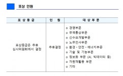 산업부, 26회 철의날·18회 비철금속의 날 포상공로 추천 접수
