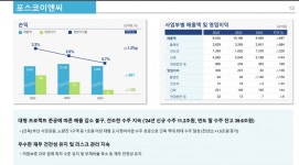 [포스코홀딩스IR] 포스코이앤씨, 대형 프로젝트 준공에 따른 매출 감소