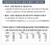 포스코모빌리티솔루션 모터코아사업, 전기차 캐즘 뚫고 쾌속 순항