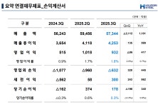[현대제철 IR] 연결·별도 재무제표 및 손익계산서 (표)