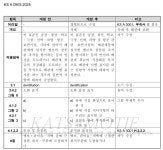 국표원, 배관계 식별표시 표준 KS A 0503 개정