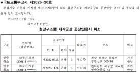 정진강건-삼산기공, 3급 철강구조물 제작공장인증서 자진 반납