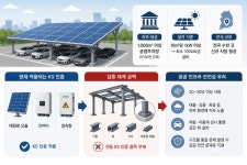 [단독] 수천개 공공시설 태양광 깔리는데…철강 구조물 검증 공백 현실화