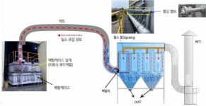 화성금속질화 | [연재] 산업현장 안전에 미래 달렸다 – 질소 역류에 의한 질식