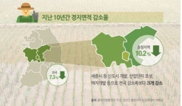 충청권 경작지 10년 새 10.2% 줄어