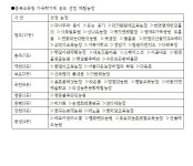 충북 46개 농장 자유학기제 체험농장 선정