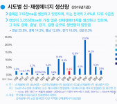 빛바랜 생명과 태양의 땅 충북