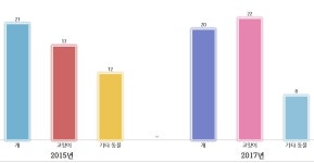 출판계도 냥이와 멍이에 빠졌다