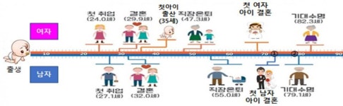 동양포럼 노인의 여가문화와 독거, 치매
