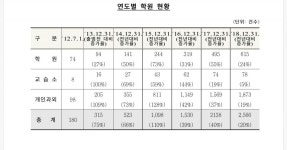 드라마 SKY캐슬 인기...선행사교육시장 거짓.과대광고 꿈틀