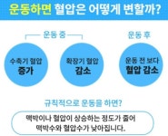 침묵의 살인자 고혈압 위험에서 벗어나려면?