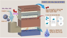 음성군 소재 (주)카본텍, 바이러스 살균기능 공기청청기 개발 주목