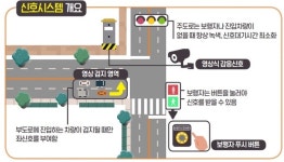 청주에서 문의IC 가는 길 빨라진다