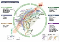 충북환경단체 2040 종합계획 다시 수립해야