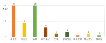 무늬만 대중골프장 충북에 가장 많다