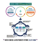 충북 이차전지, 소재부품장비·국가첨단전략산업 특화단지 동시 선정 쾌거