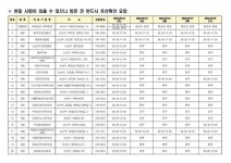 논산시, 추석 연휴 응급진료 체계 가동
