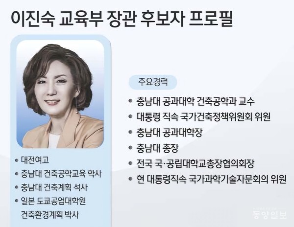 이진숙 후보자 논문 표절 의혹, 연구 윤리 문제 발견…자진 사퇴 요구