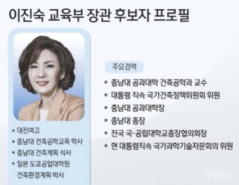 이진숙 장관 후보자, 논문표절 의혹 '일파만파'