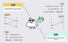 천안시, 관광 캐릭터 누비·또와 2종 확정