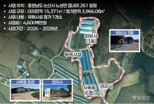 논산 노성 일대 축사 없애고 주민 쉼터로 탈바꿈...50억 투입