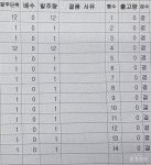 진천 BGF공장 봉쇄에...CU편의점 점주들 피해는 누가 보상해주나요?