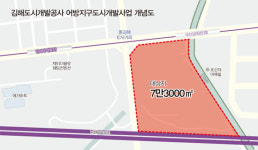 어방동 도시개발 지구 7만3000㎡ 내년 6월 환지방식 착공 추진