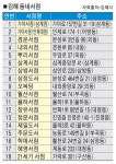 김해시, 경영난 겪는 동네서점에 날개 날다