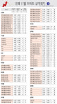 김해 2017년 11월 아파트 실거래가 푯물