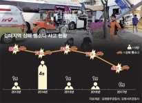김해 뺑소니 인명사고 40% 줄어… 블랙박스, CCTV 효과 톡톡