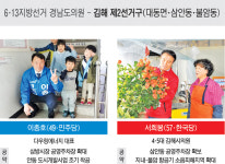 6·13지방선거 김해 시·도의원 선거구 판세 분석 (1)