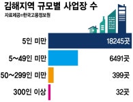 워라밸 실천, 기업주 참여·근로자 인식에 달렸다