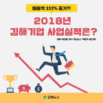 [카드뉴스] 매출액 333% 증가?! 2018년 김해기업 사업 실적은?